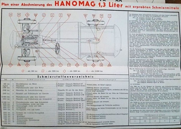 Hanomag 1,3 Litre 32 PS 1939 Ownermanual (4323)